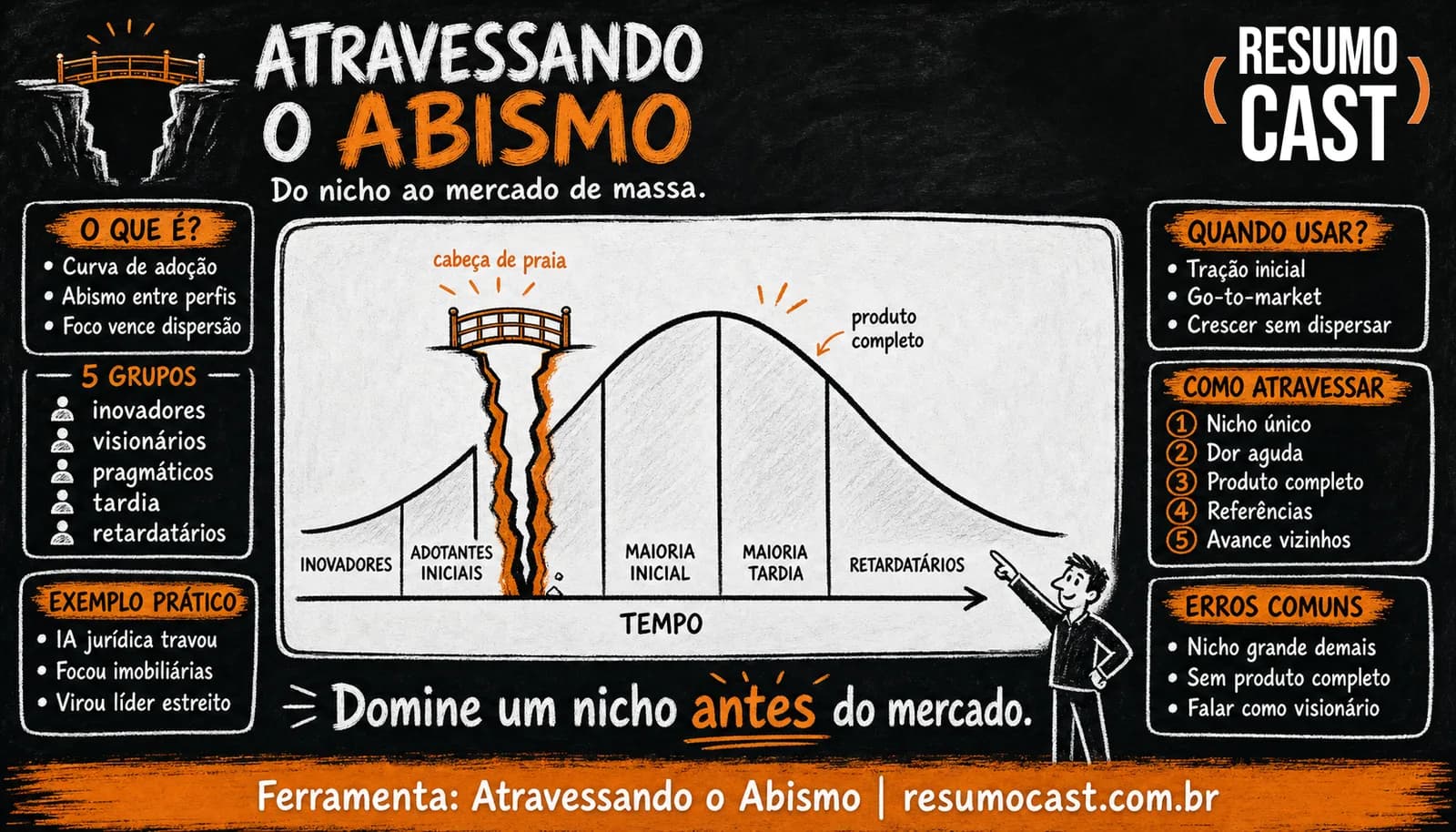 Atravessando o Abismo (Crossing the Chasm)