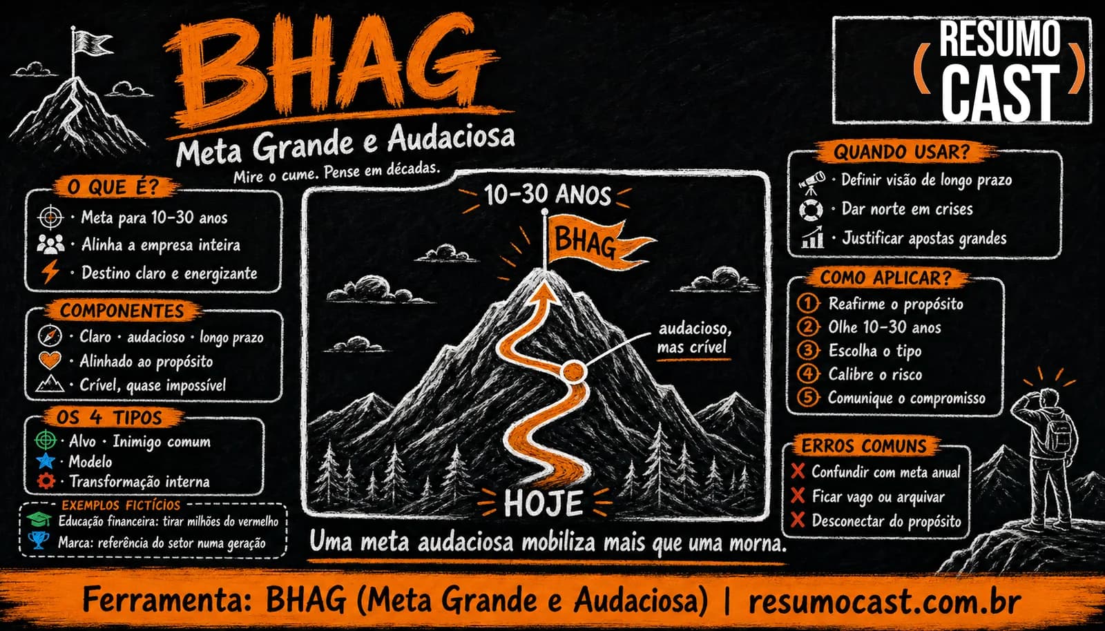 BHAG (Meta Grande e Audaciosa)