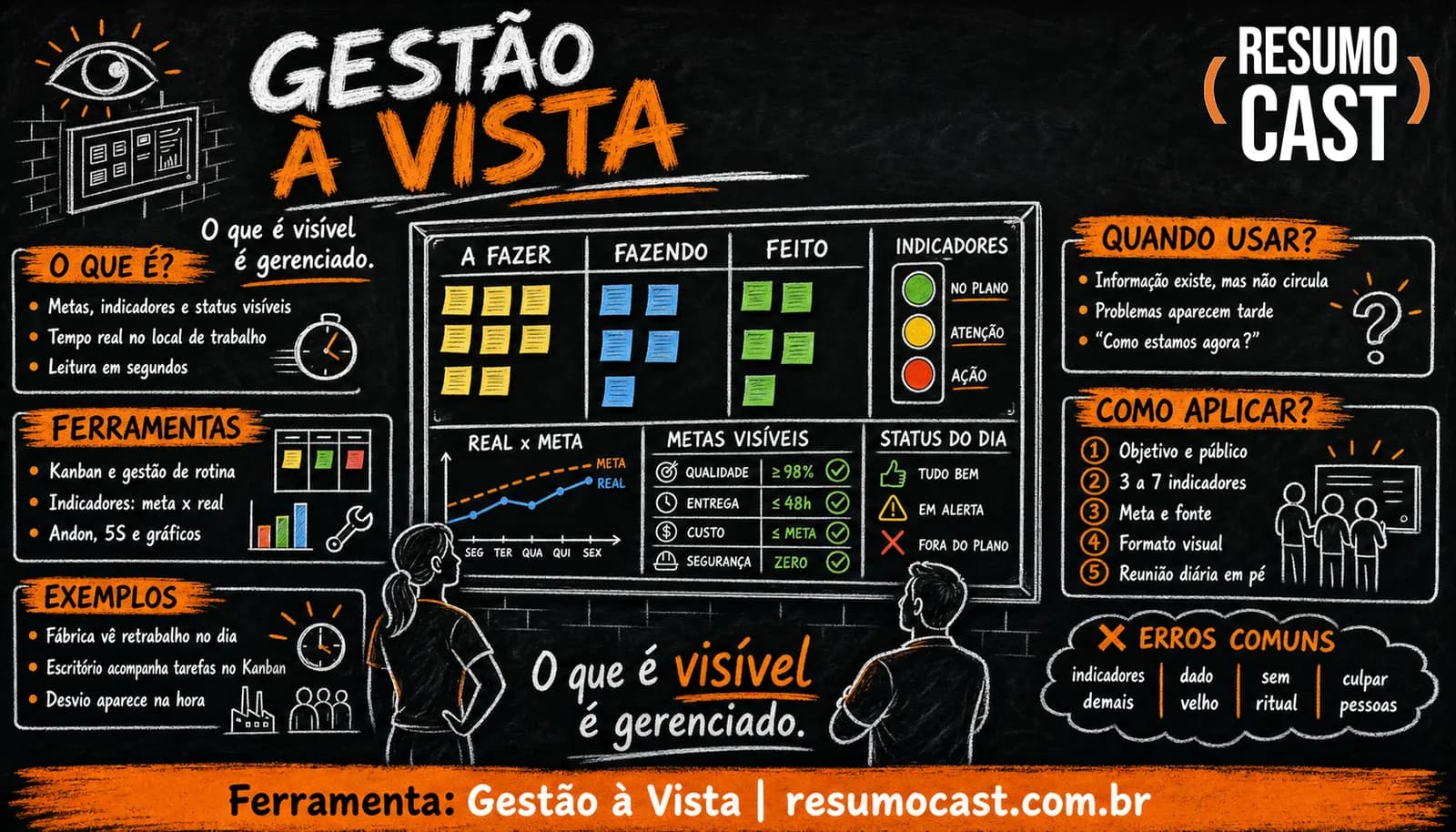 Gestão à Vista (Visual Management)
