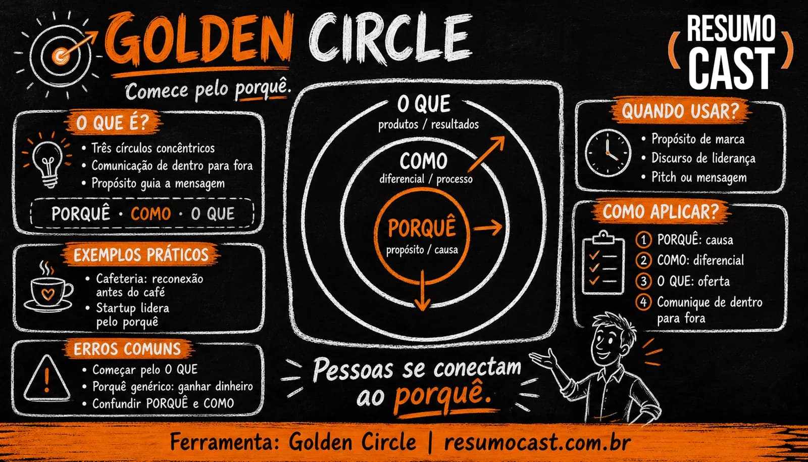 Golden Circle (Círculo Dourado)