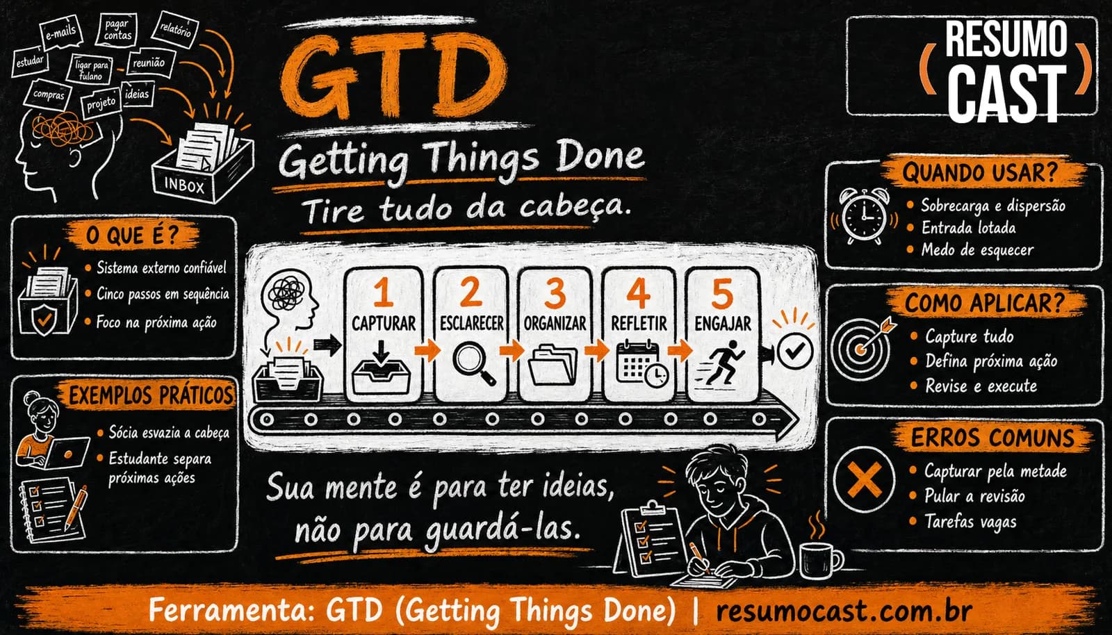 GTD — Getting Things Done