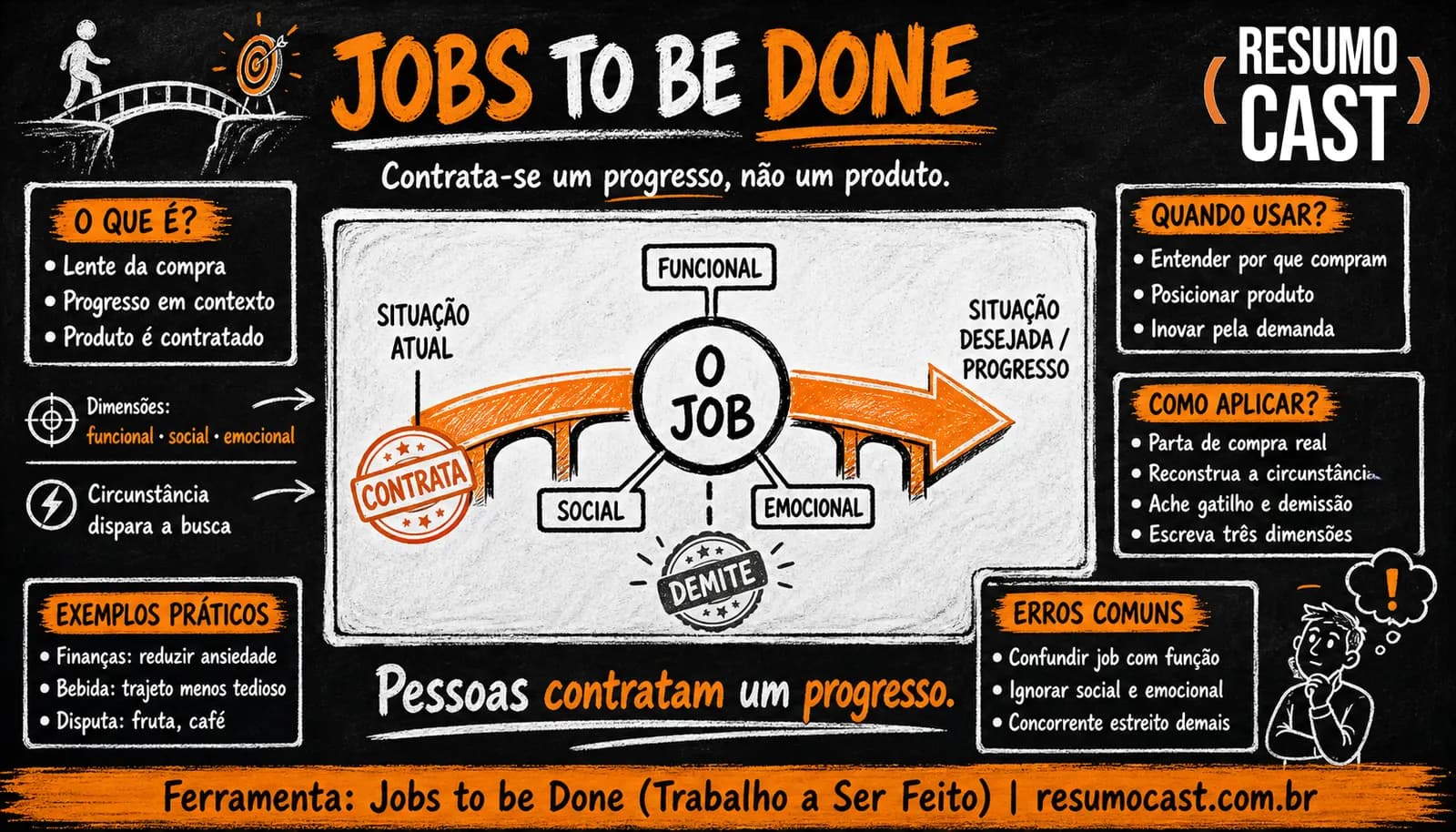 Jobs to be Done (Trabalho a Ser Feito)