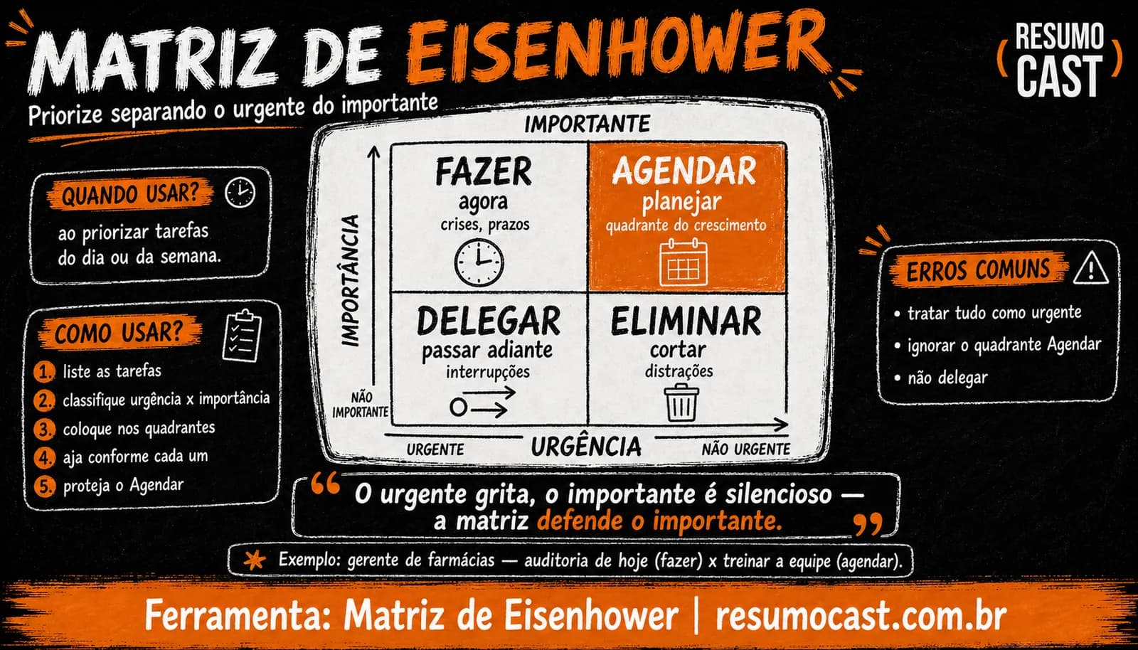 Matriz de Eisenhower: o que é, os 4 quadrantes e como usar