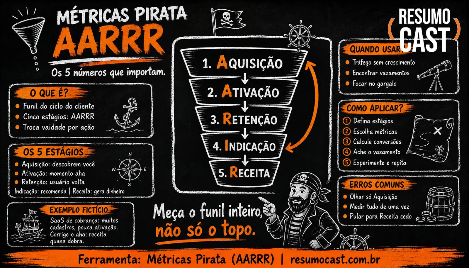 Métricas Pirata (AARRR)