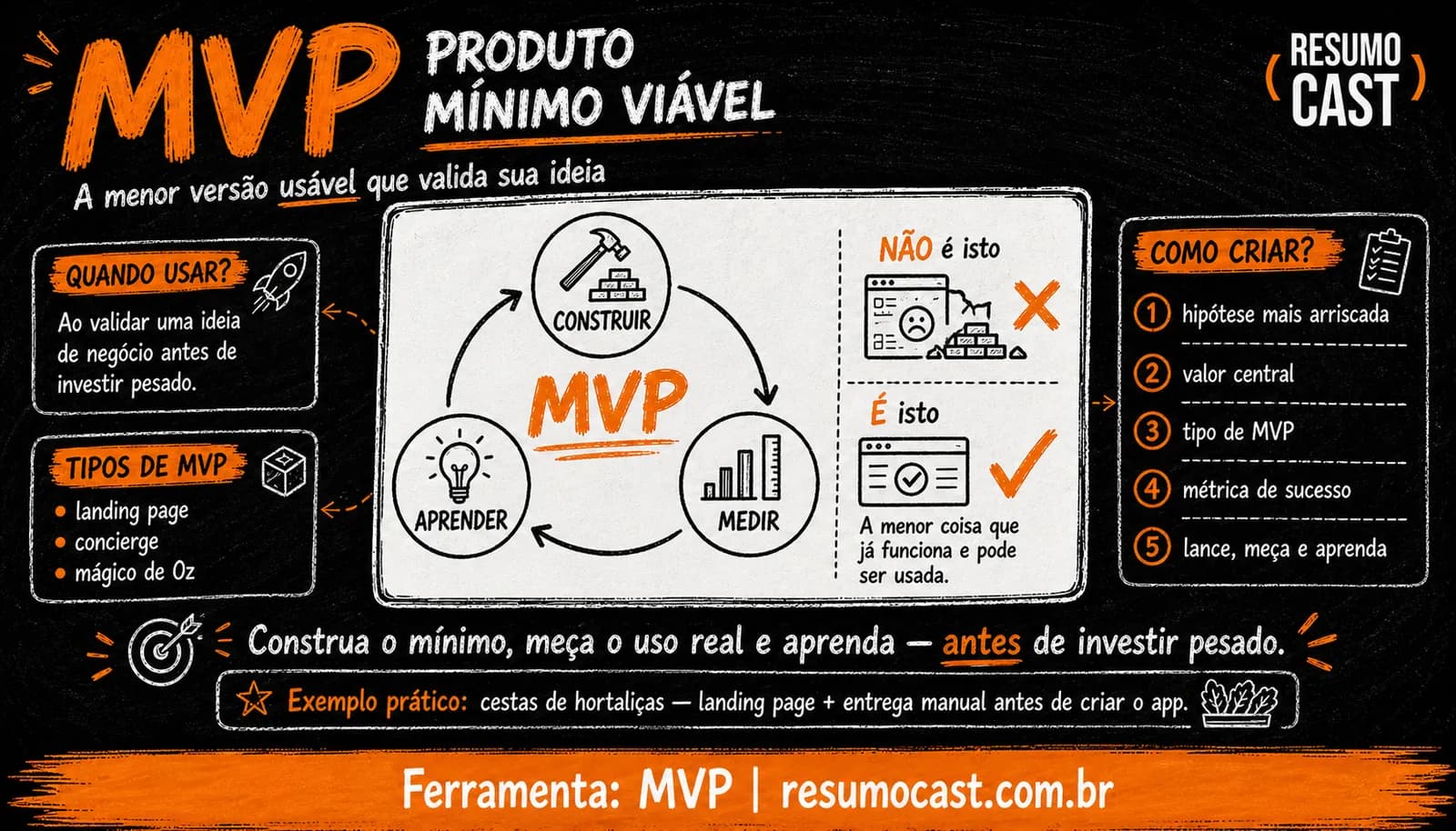 MVP (Produto Mínimo Viável): o que é, tipos e como criar
