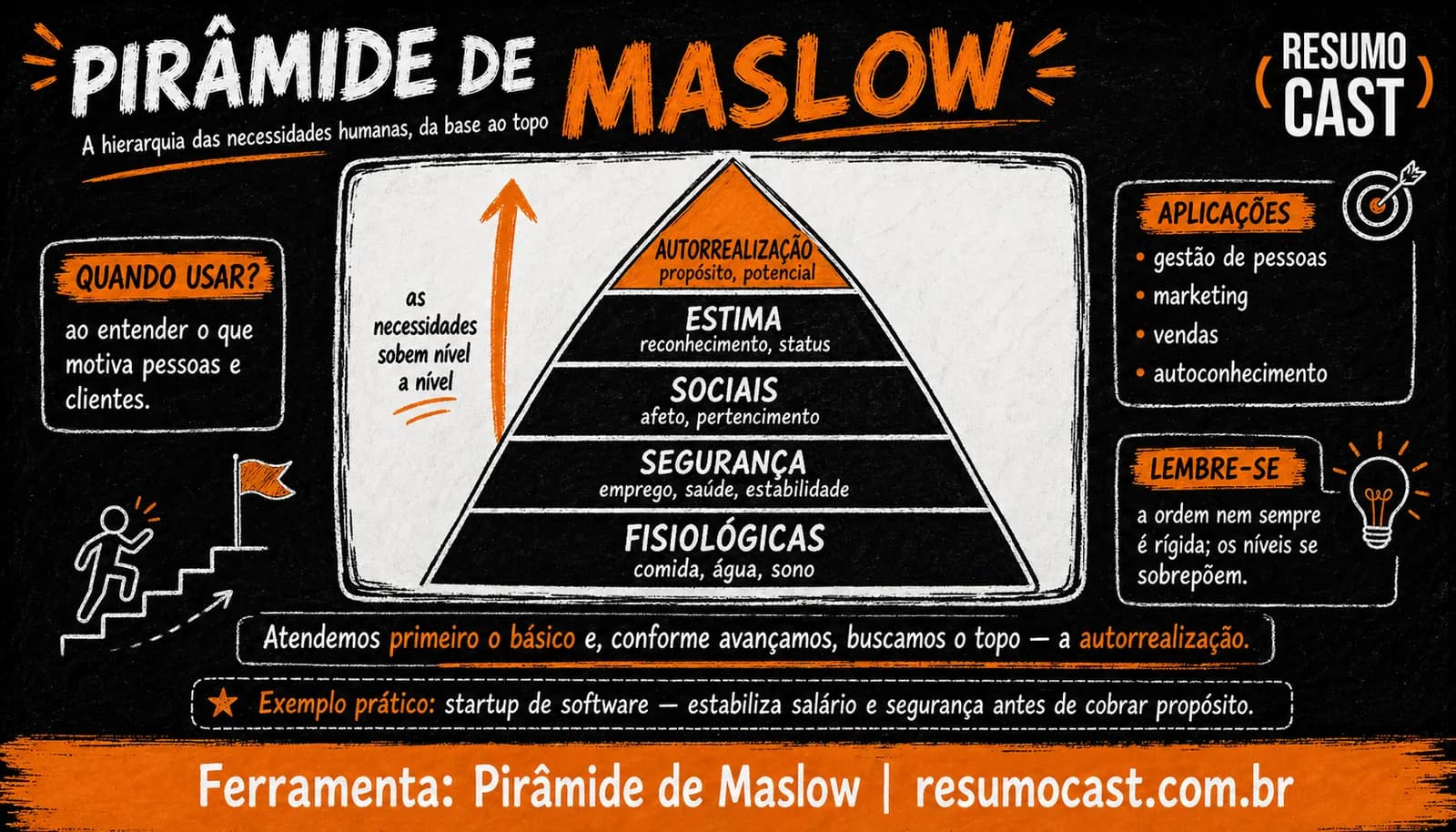 Pirâmide de Maslow: o que é, os 5 níveis e como aplicar