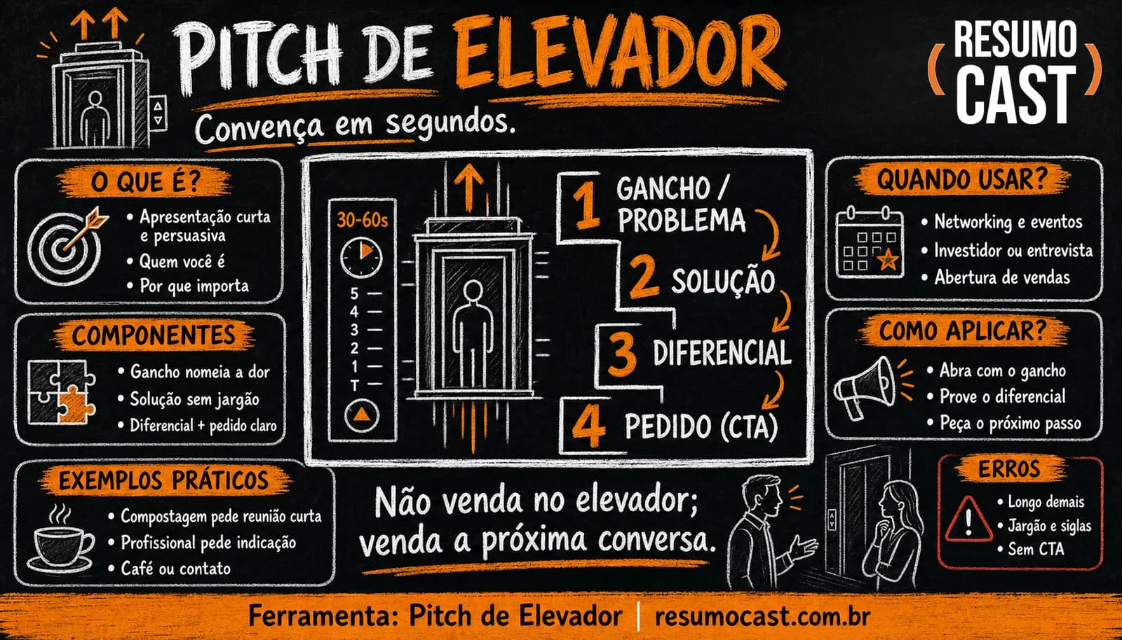 Pitch de Elevador (Elevator Pitch)