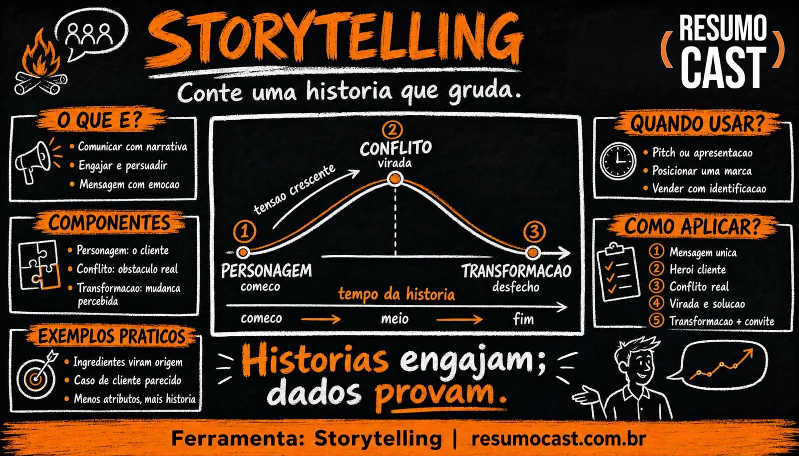 Storytelling (para negócios)
