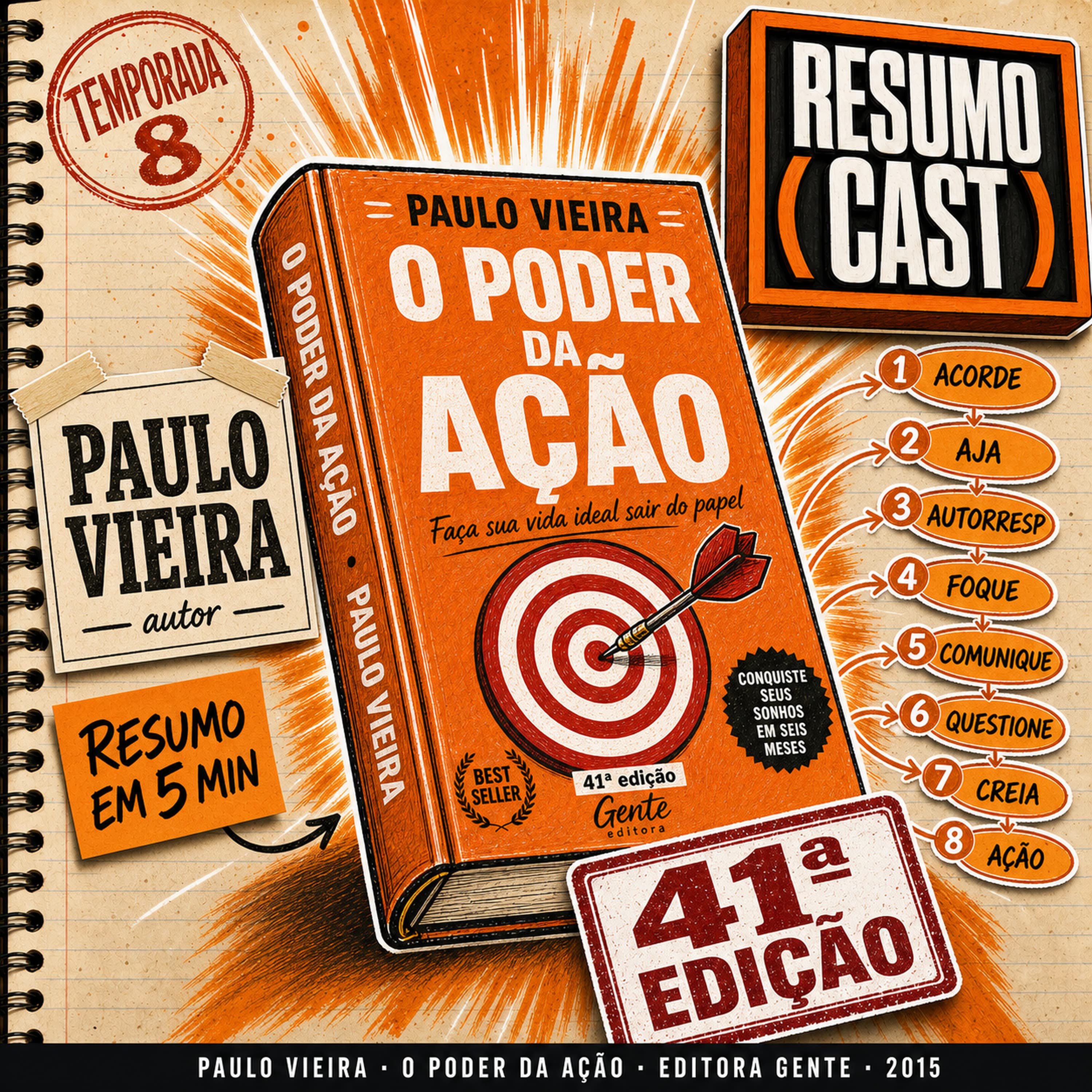 O Poder da Ação — 41ª edição, vinte milhões de leitores, uma tese: tem poder quem age | Temporada 8 · Mapa Mental em 5 min