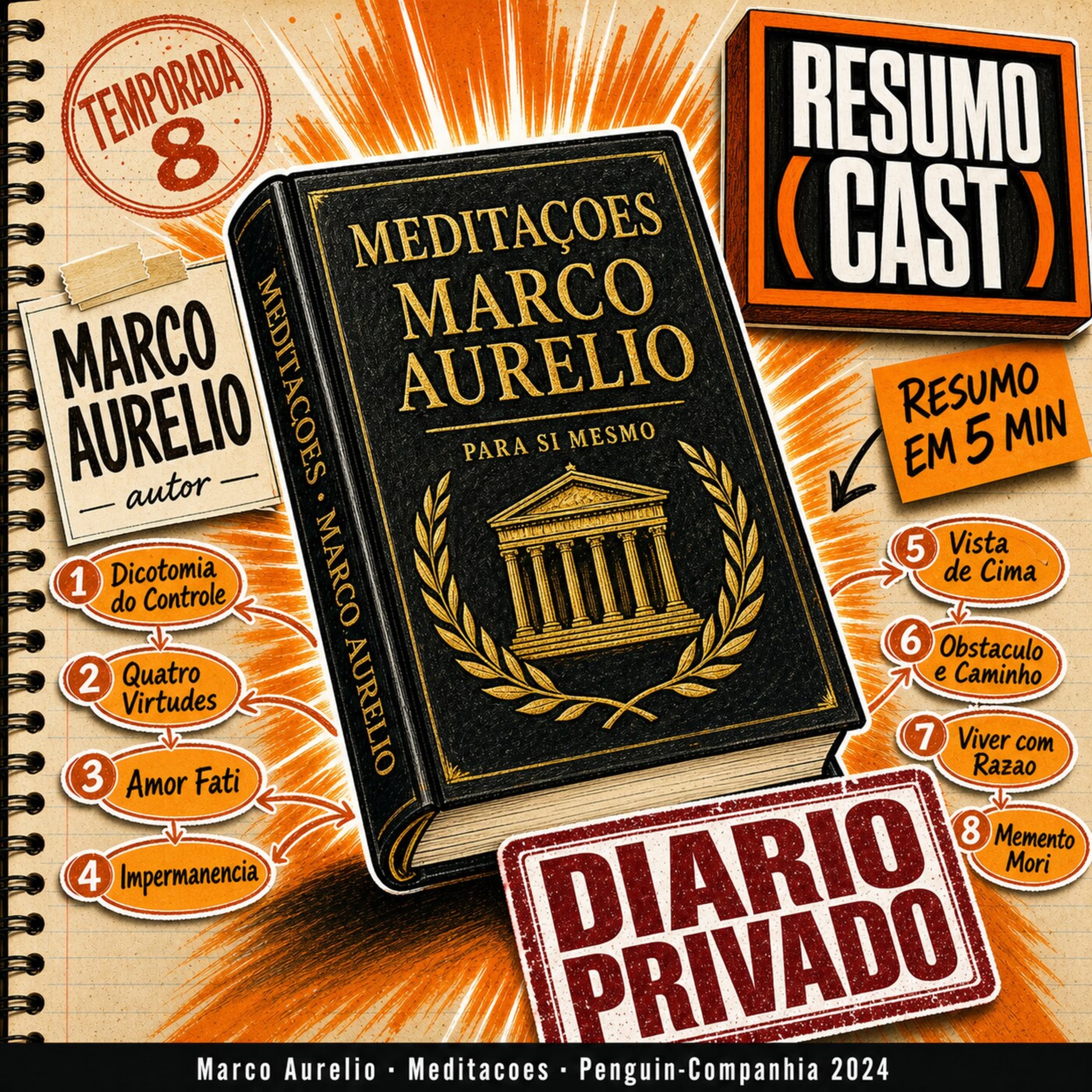 Meditações — o diário secreto que o homem mais poderoso de Roma escreveu só para si mesmo e que virou o manual de cabeceira do estoicismo dois mil anos depois | Temporada 8 · Mapa Mental em 5 min