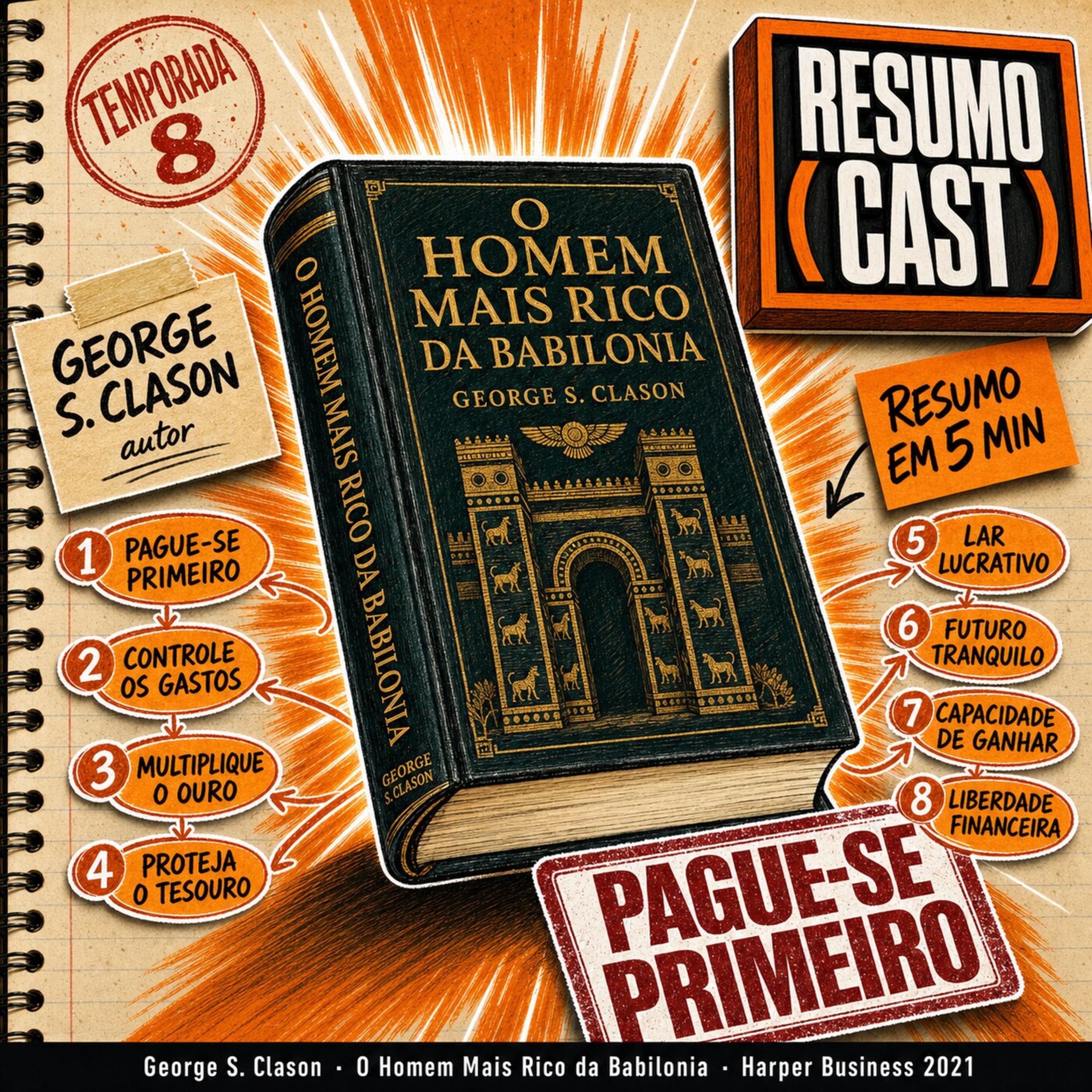 O Homem Mais Rico da Babilônia — as parábolas de 1926 sobre a antiga Babilônia que viraram o manual de finanças pessoais mais vendido da história | Temporada 8 · Mapa Mental em 5 min