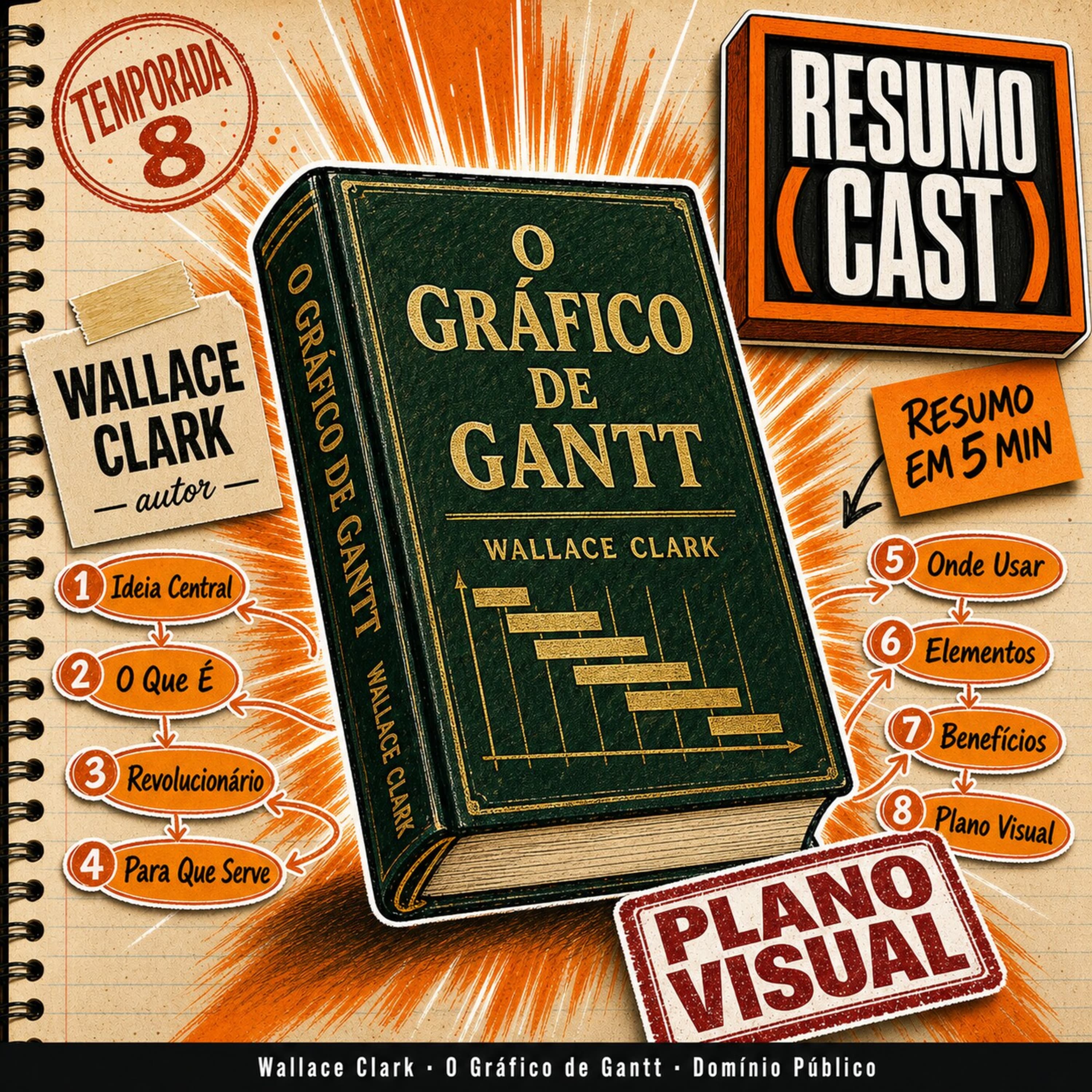 O Gráfico de Gantt — o livro de 1922 que transformou planejamento em uma imagem e virou a ferramenta de gestão de projetos mais usada do mundo | Temporada 8 · Mapa Mental em 5 min