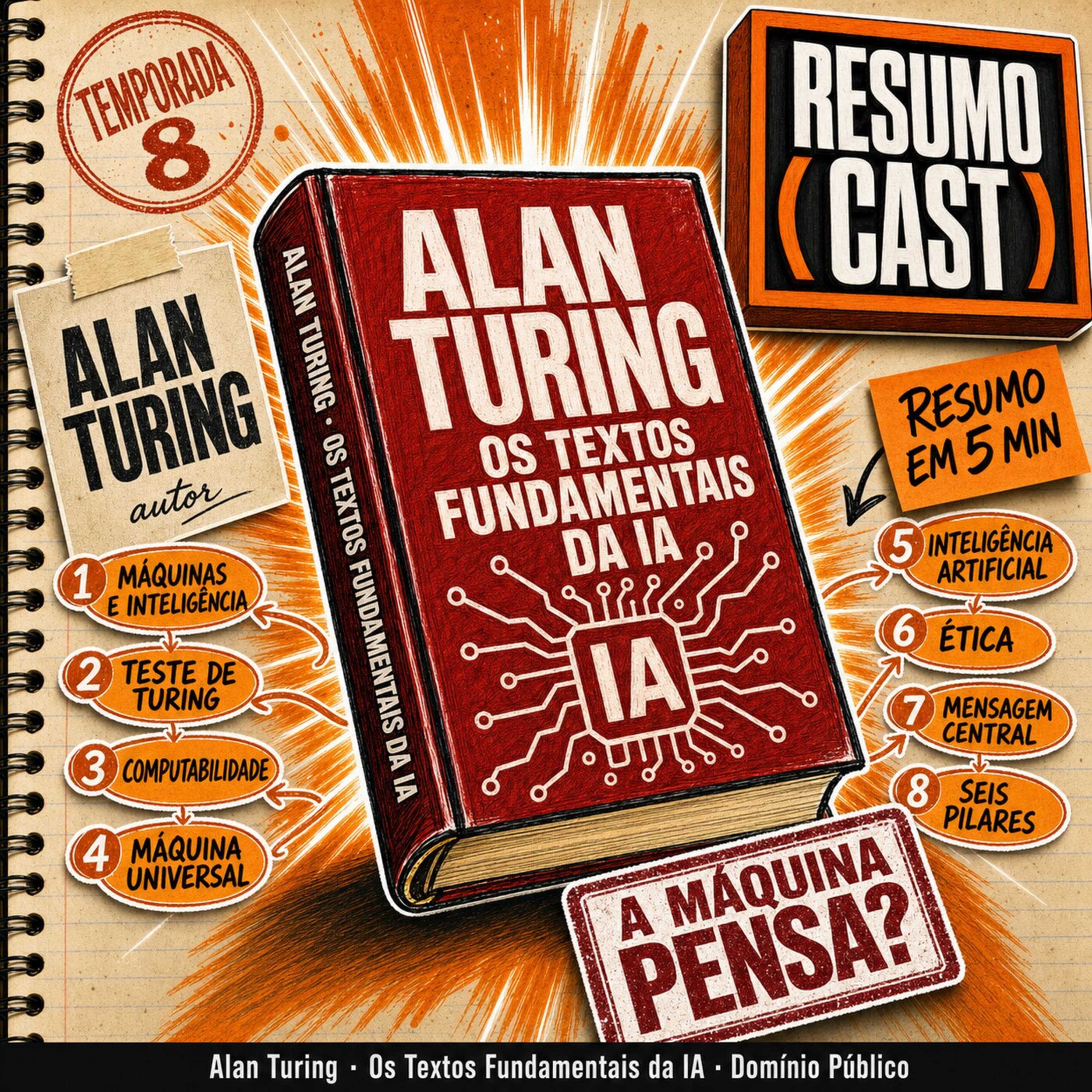 Alan Turing — Os Textos Fundamentais da IA — em 1950 ele lançou a pergunta que move toda a IA: uma máquina pode pensar? | Temporada 8 · Mapa Mental em 5 min