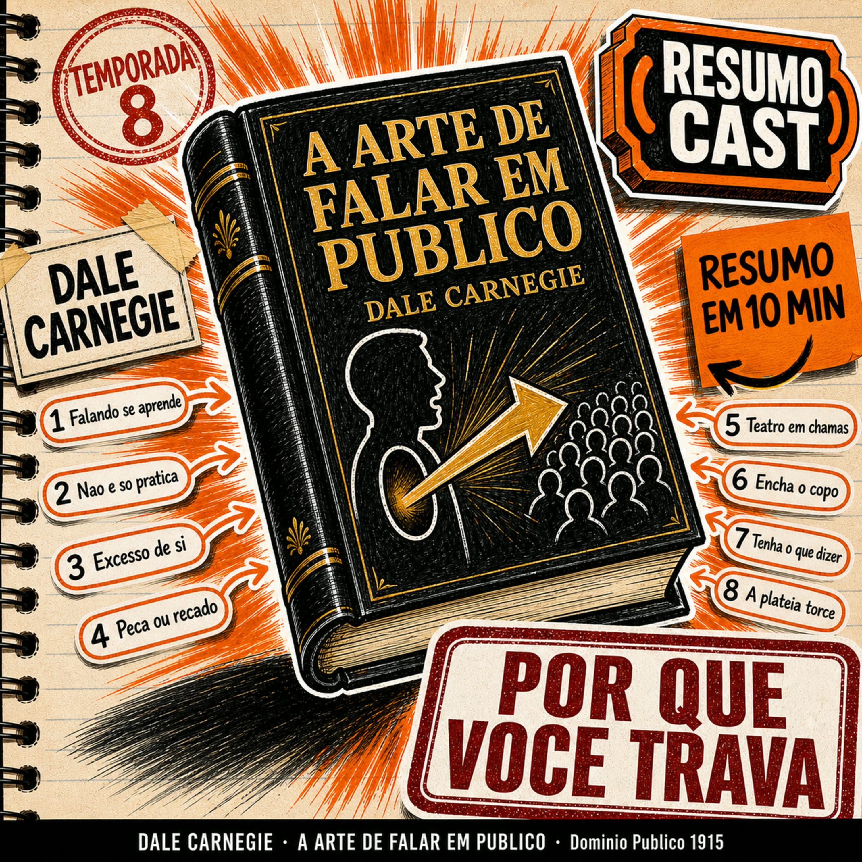 A Arte de Falar em Público | Temporada 8 · Mapa Mental em 10 min