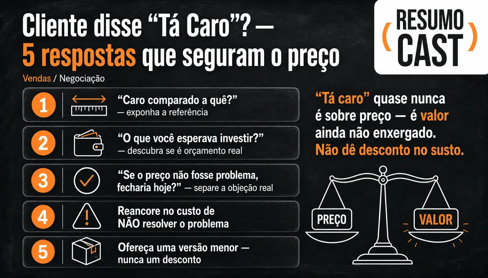 O cliente disse "tá caro"? 5 respostas que seguram o preço