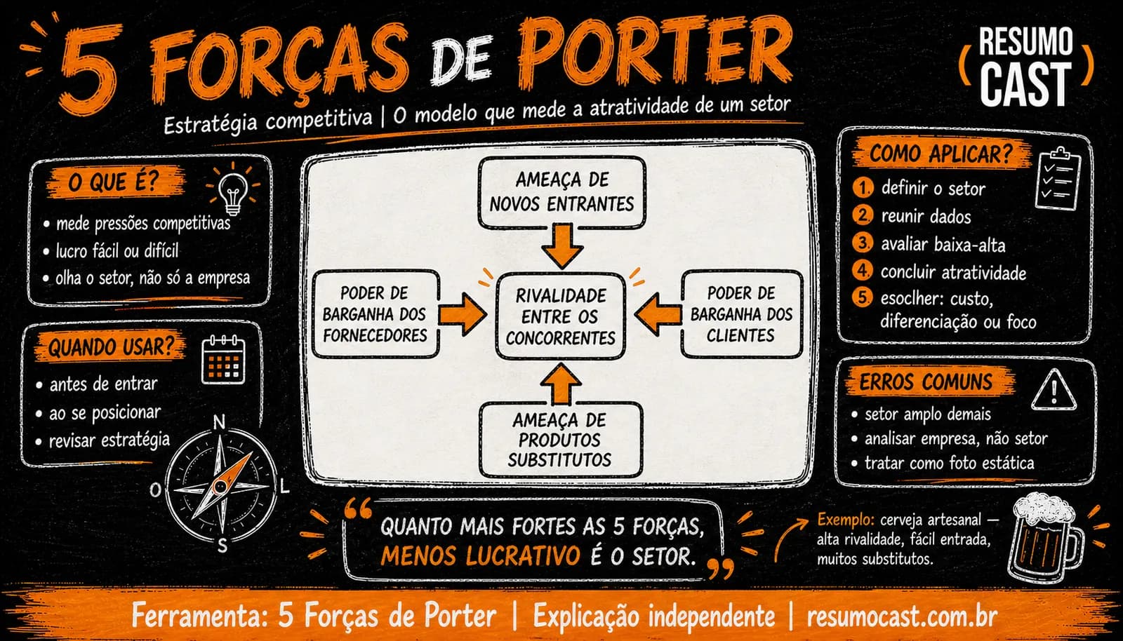 5 Forças de Porter: o que são, quais são e como aplicar