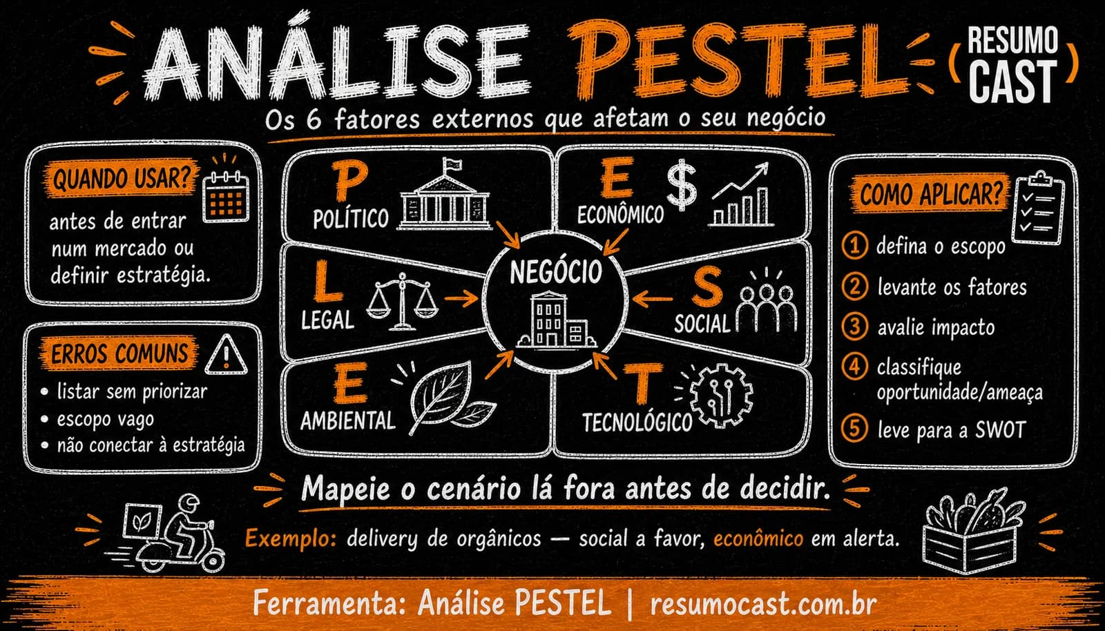 Análise PESTEL: o que é, os 6 fatores e como fazer