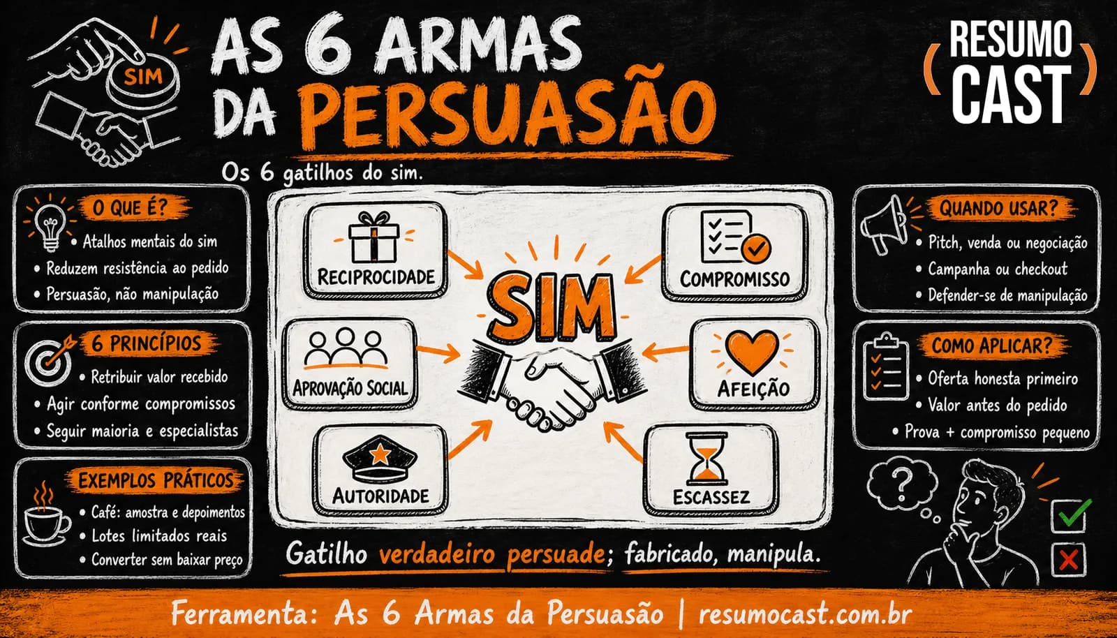As 6 Armas da Persuasão (Cialdini)