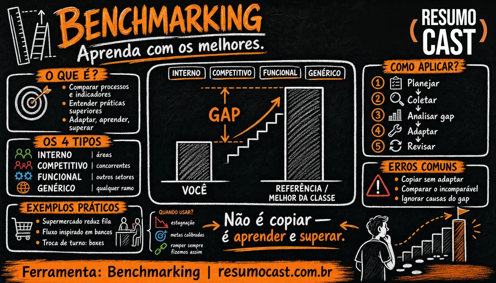 Benchmarking