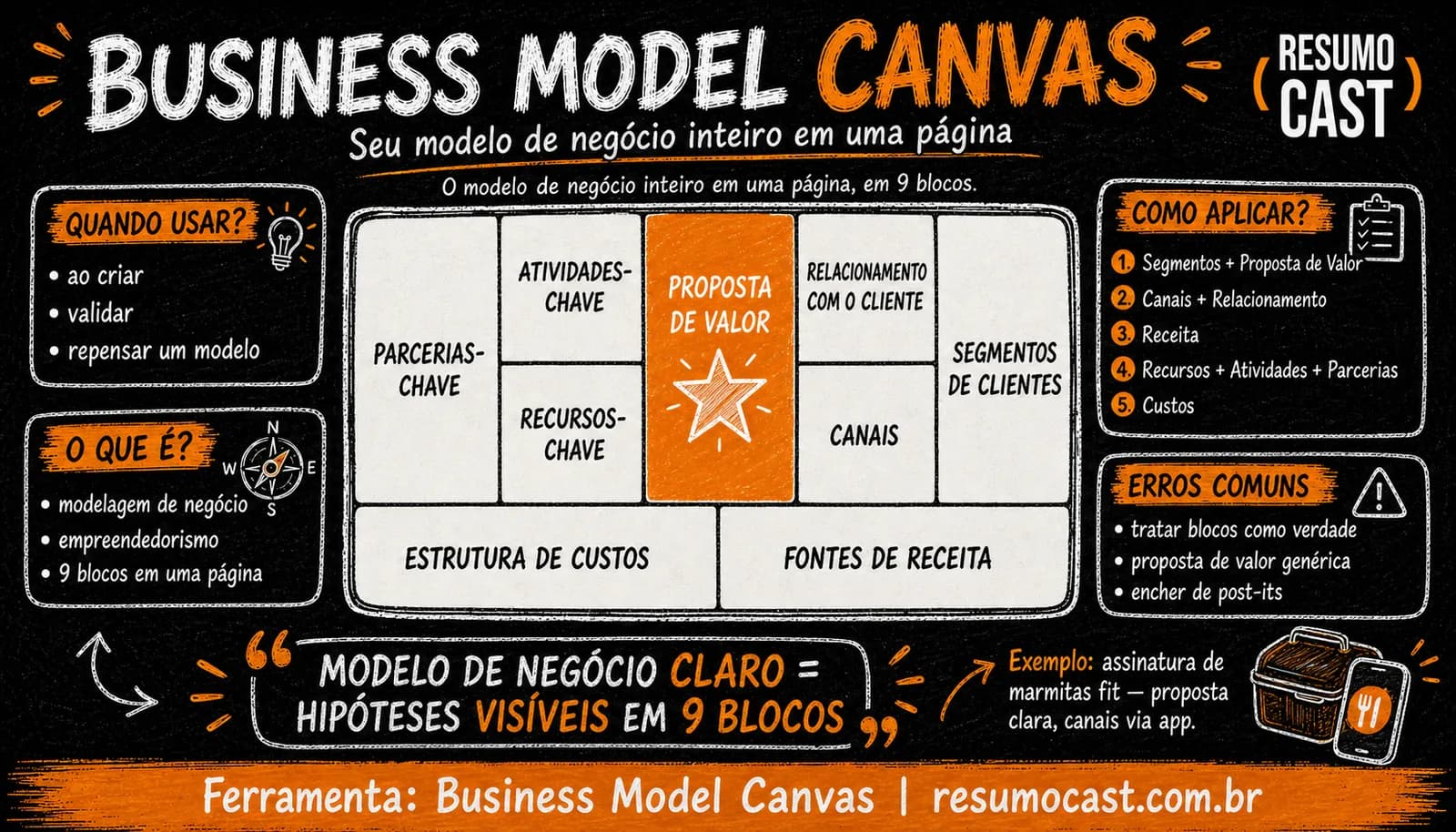 Business Model Canvas: o que é, os 9 blocos e como preencher