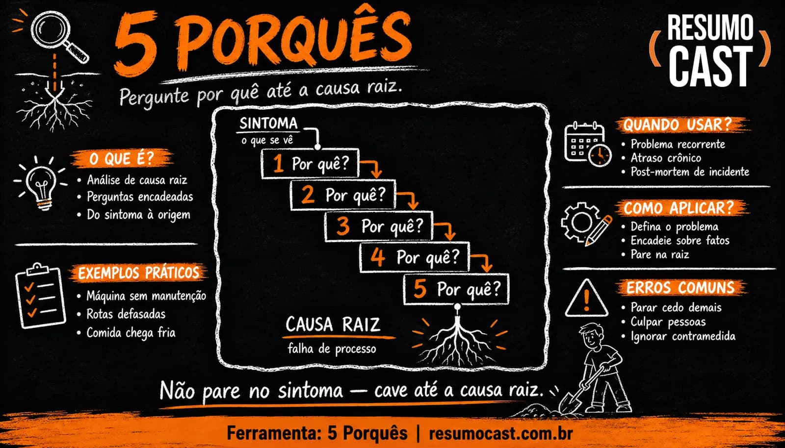 5 Porquês (análise de causa raiz)