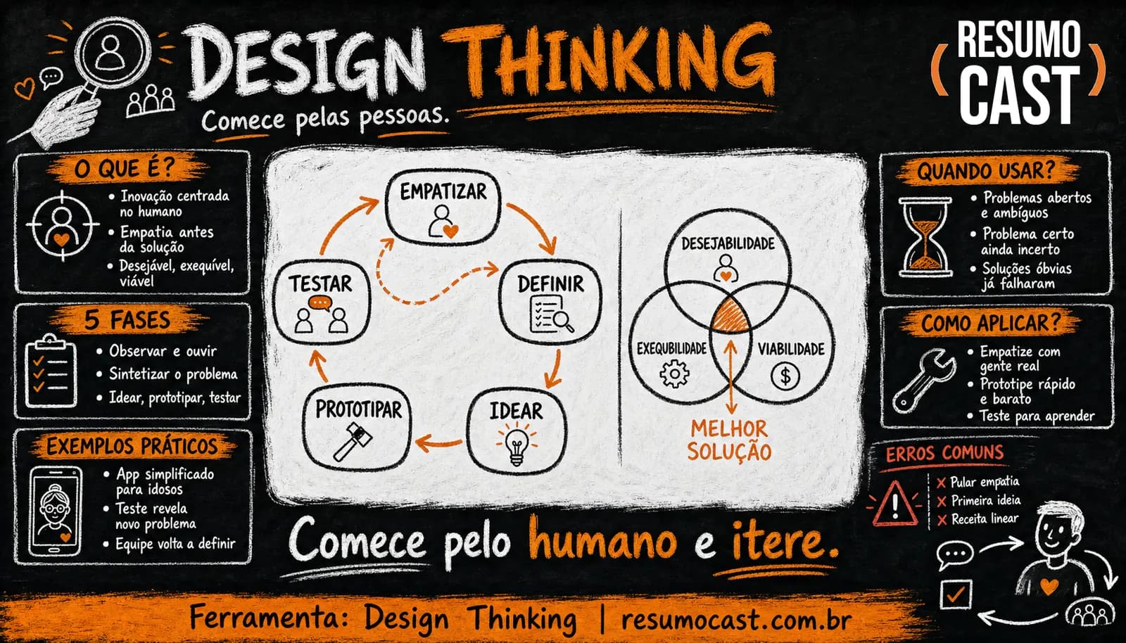 Design Thinking