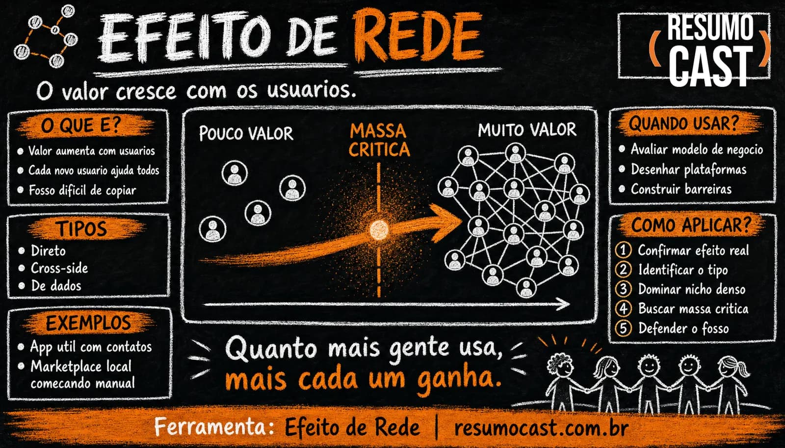 Efeito de Rede (Network Effect)