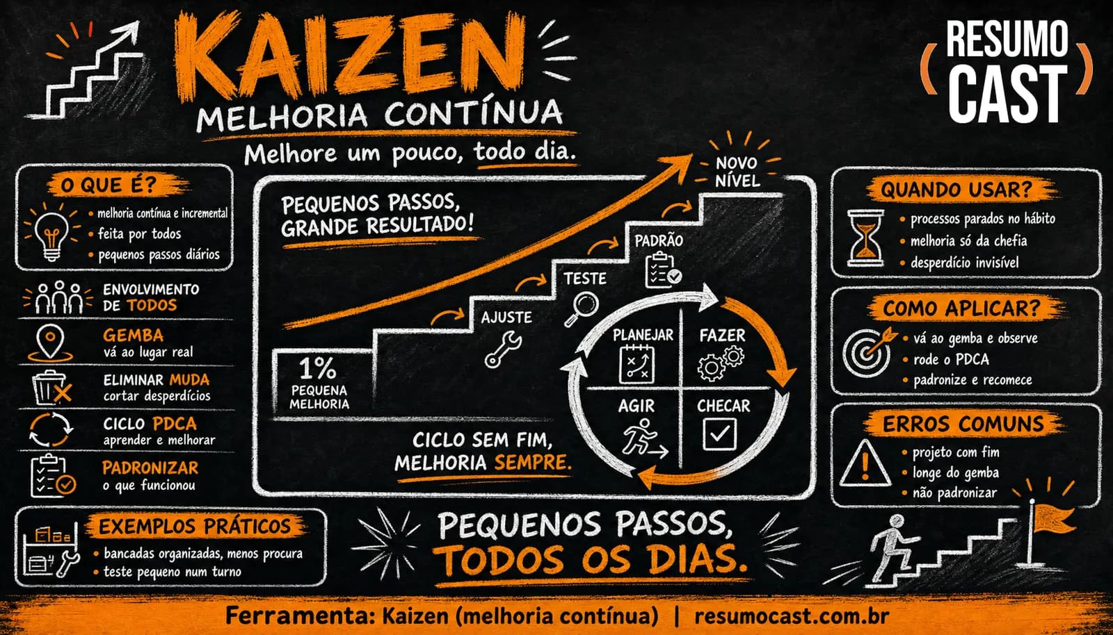 Kaizen (melhoria contínua)