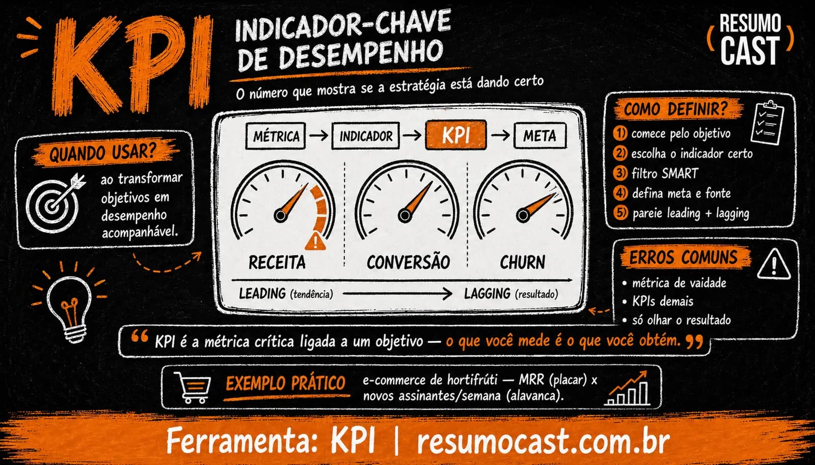 KPI: o que é, tipos de indicadores e como definir os seus