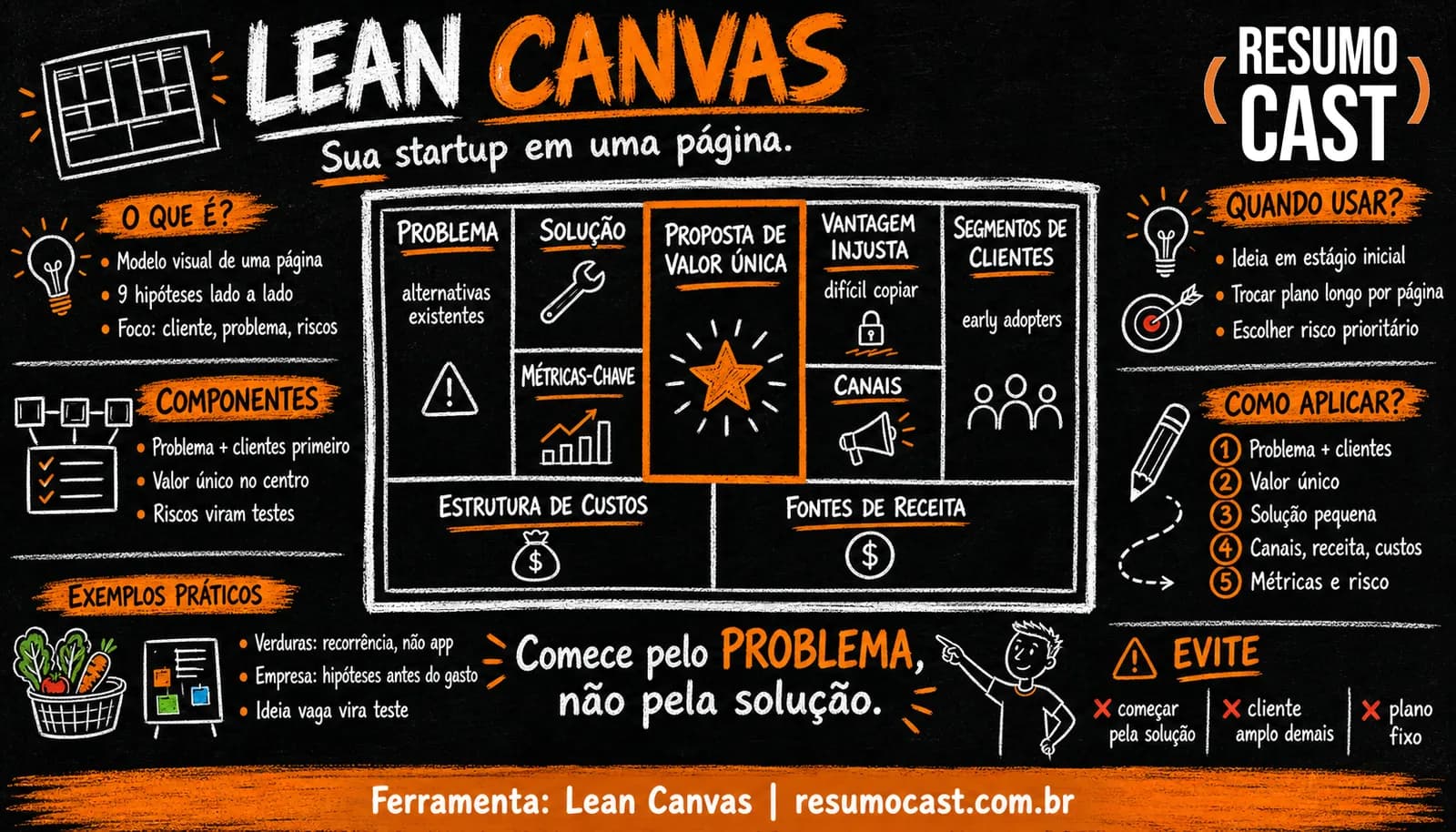 Lean Canvas