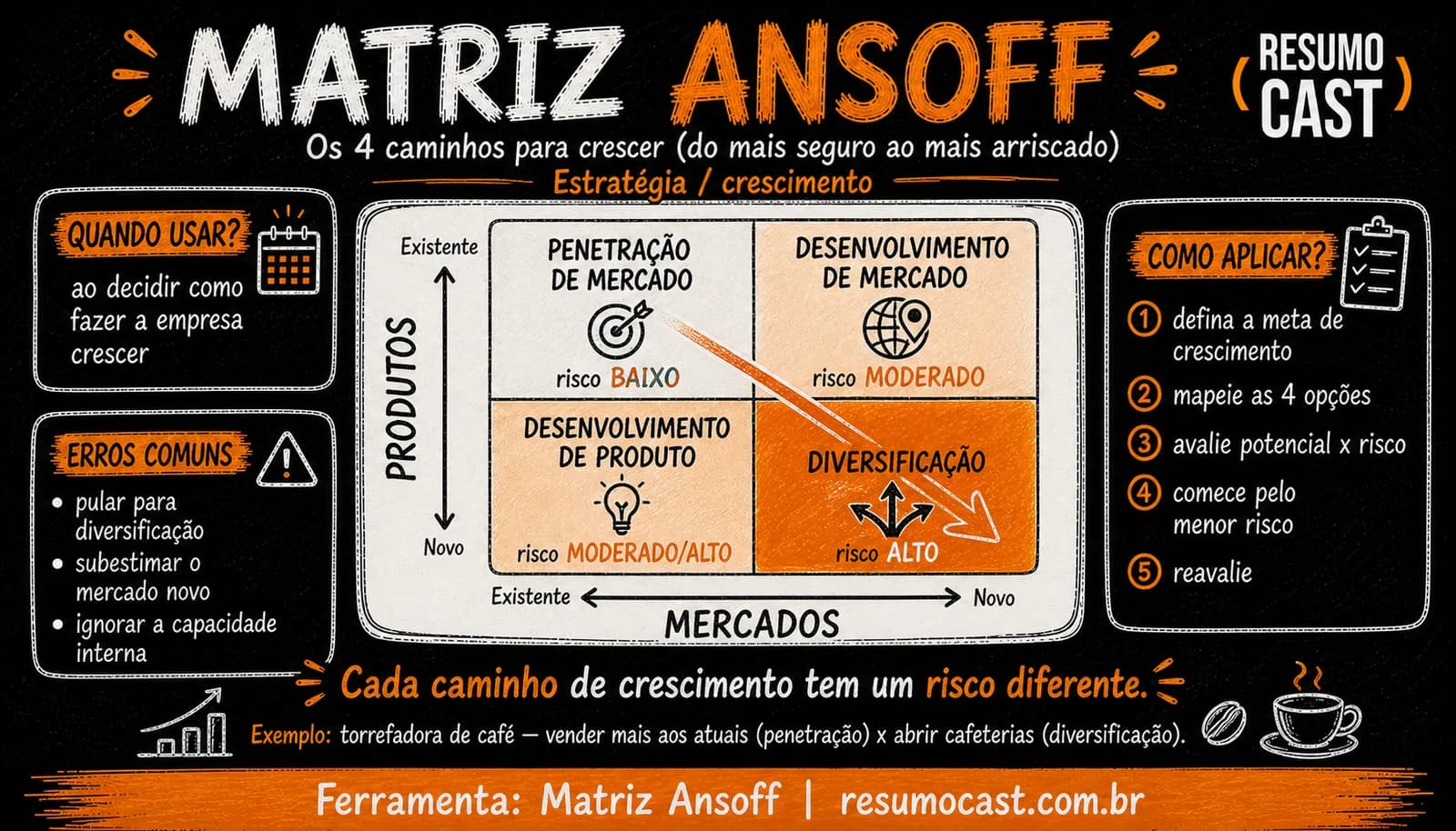 Matriz Ansoff: o que é, as 4 estratégias e como aplicar