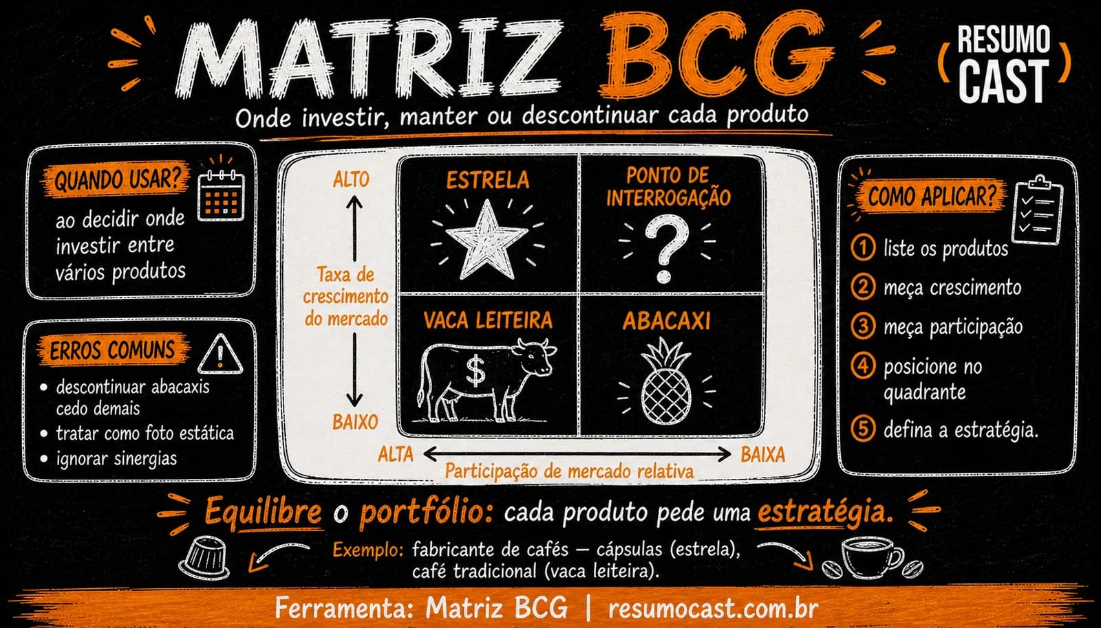 Matriz BCG: o que é, os 4 quadrantes e como fazer
