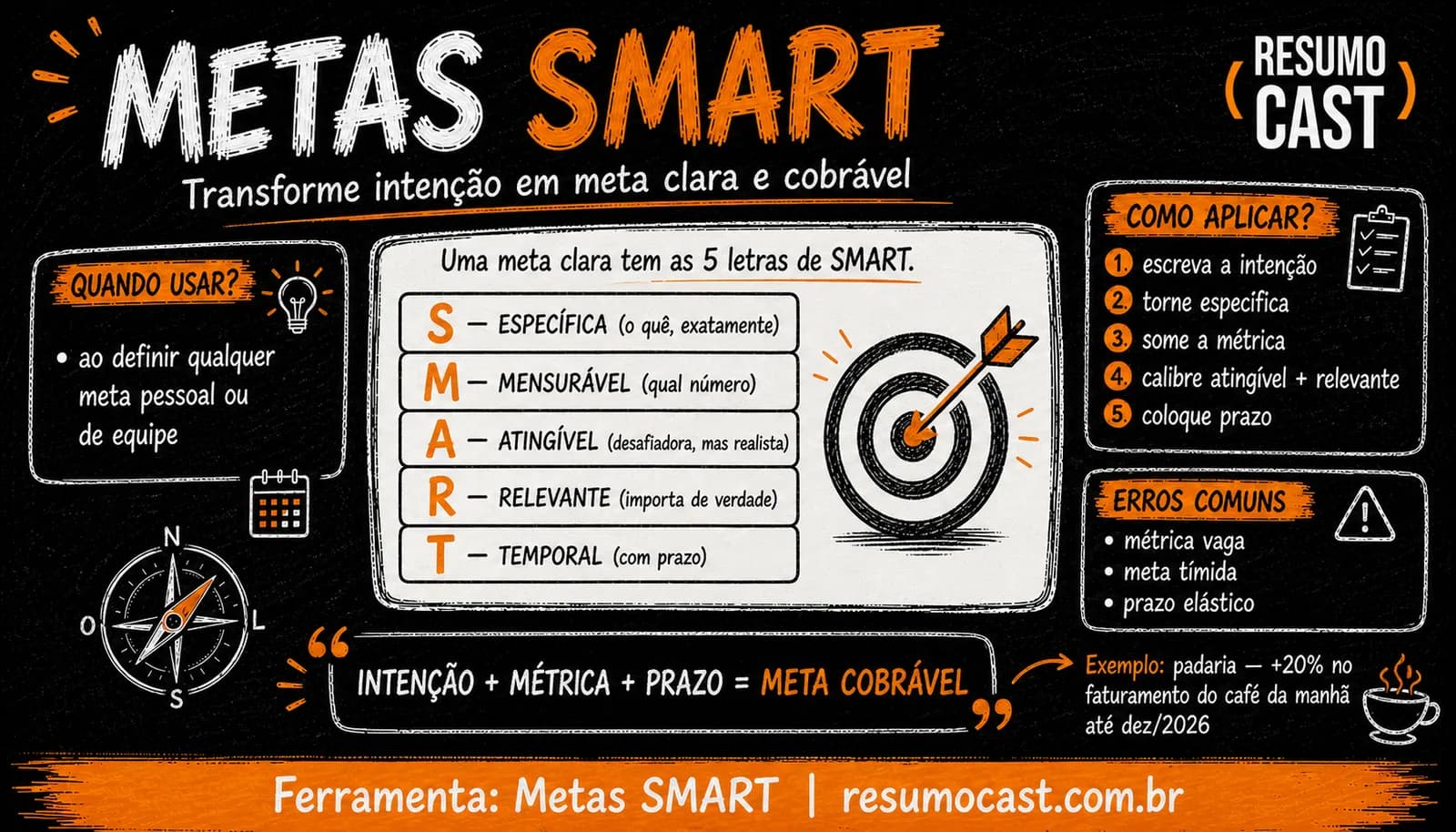 Metas SMART: o que são, o que significa a sigla e como criar