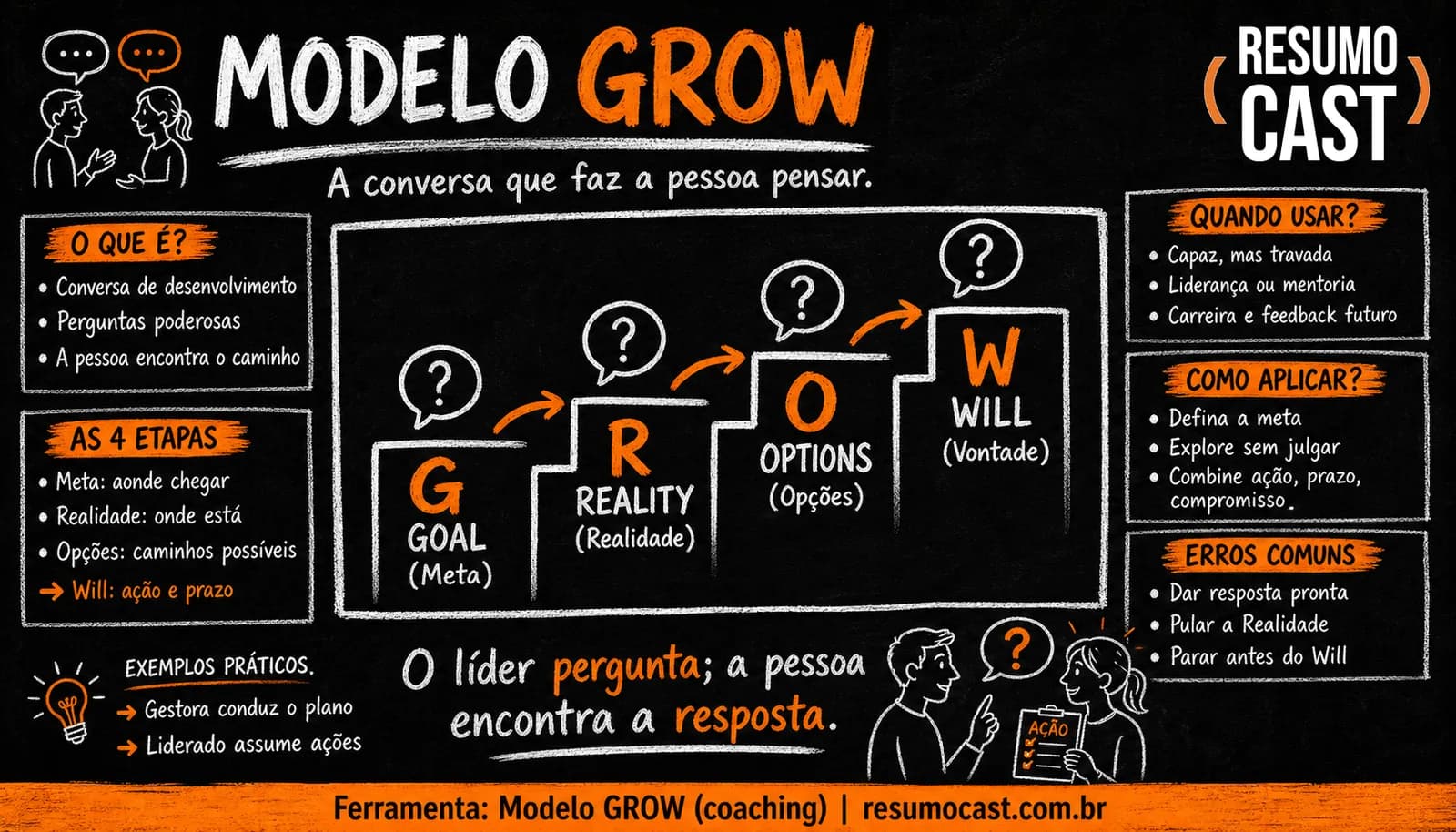 Modelo GROW (coaching)