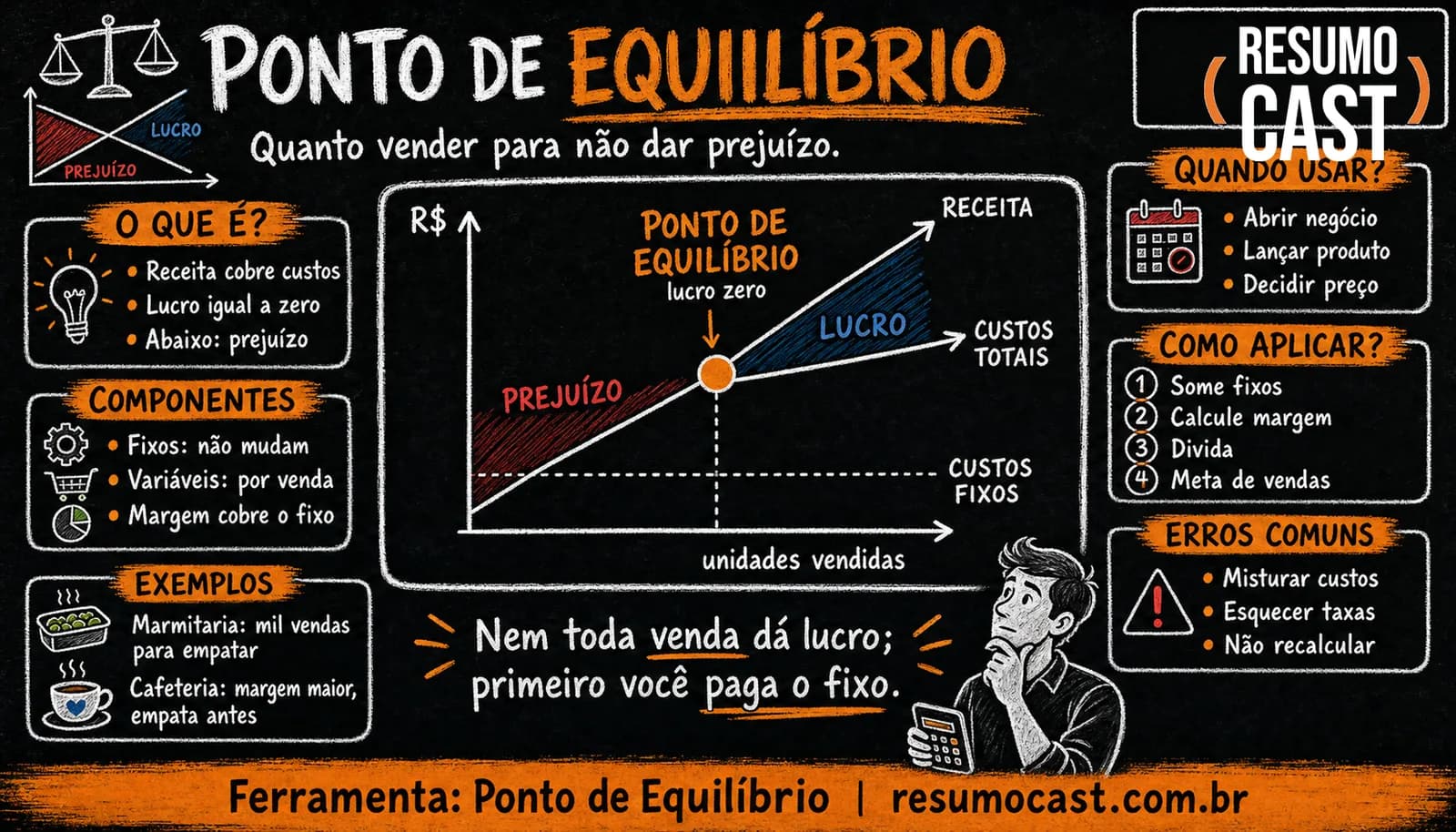 Ponto de Equilíbrio (Break-Even Point)