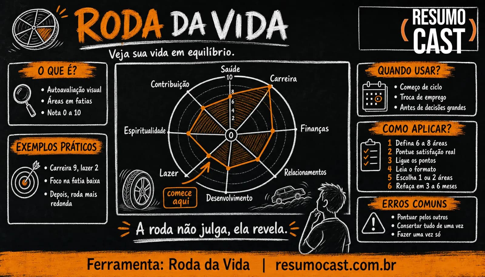Roda da Vida