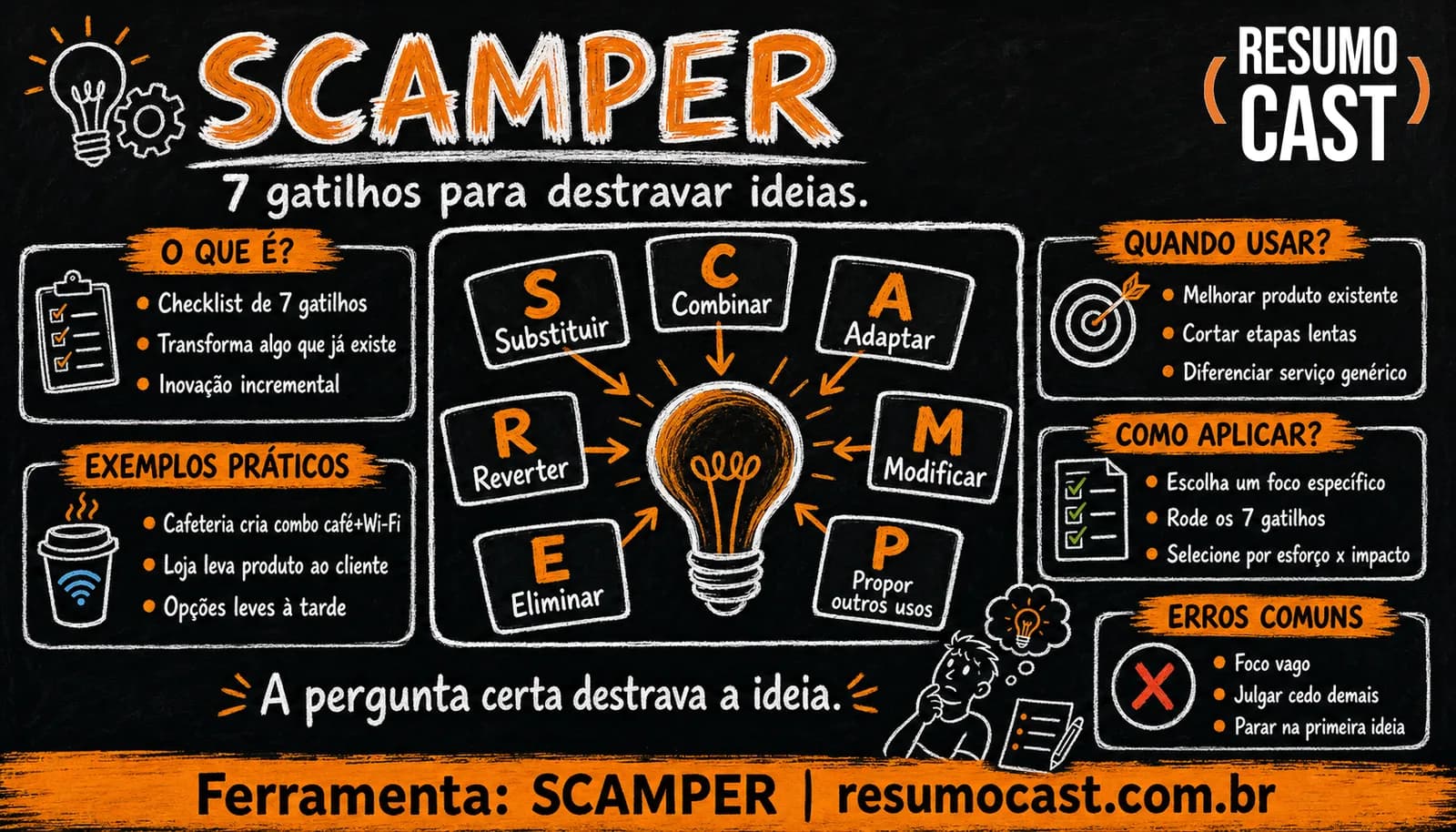 SCAMPER (técnica de criatividade)