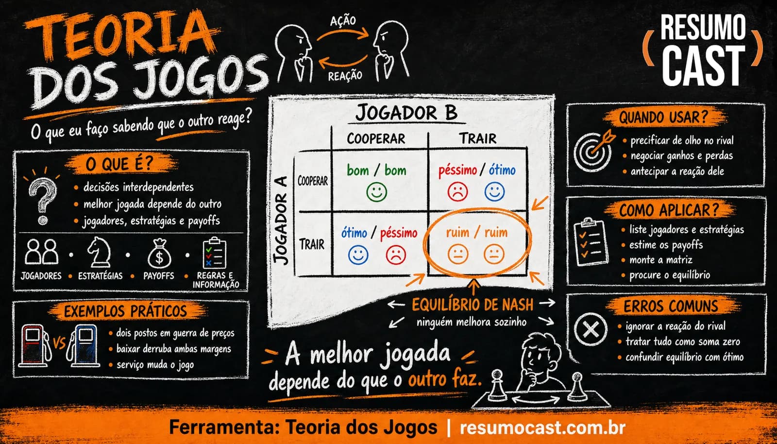 Teoria dos Jogos
