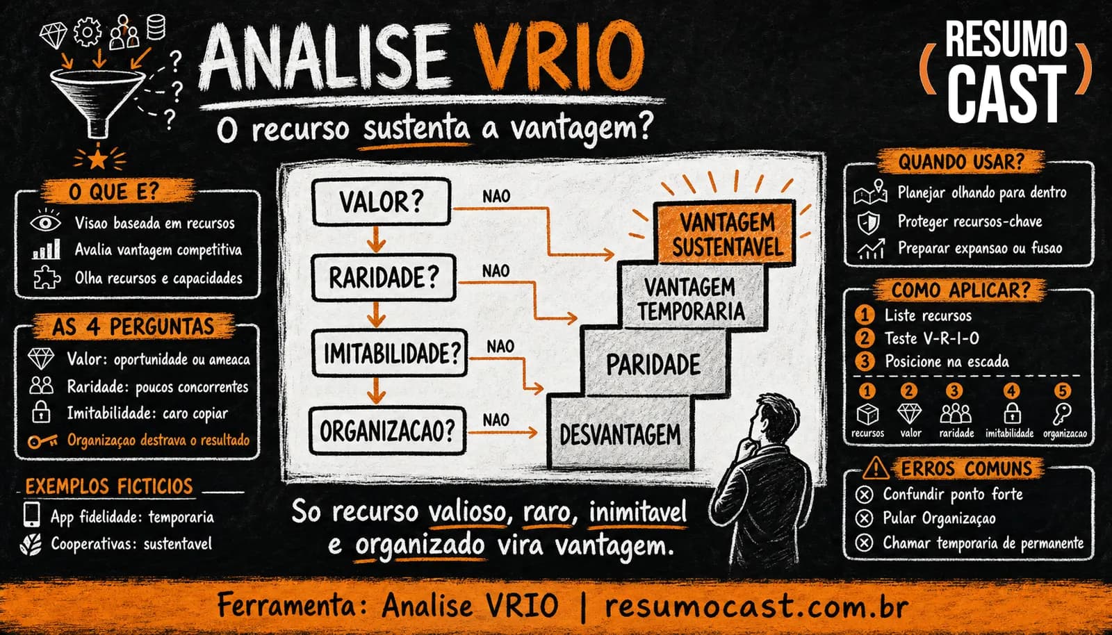 Análise VRIO