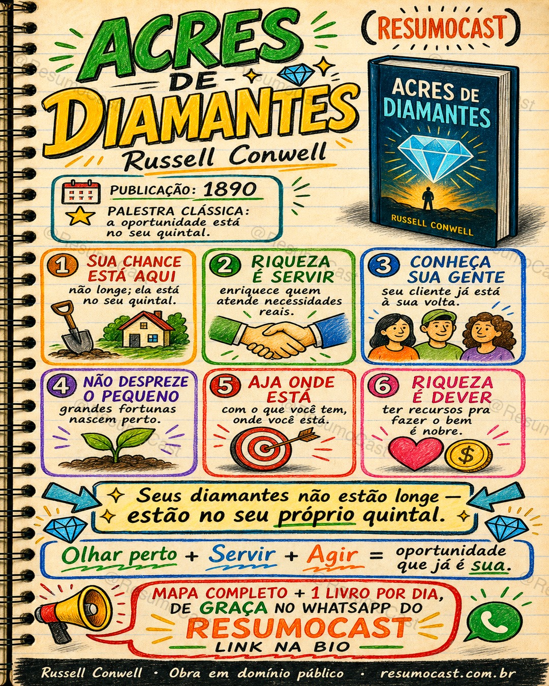 Mapa mental: Acres de Diamantes