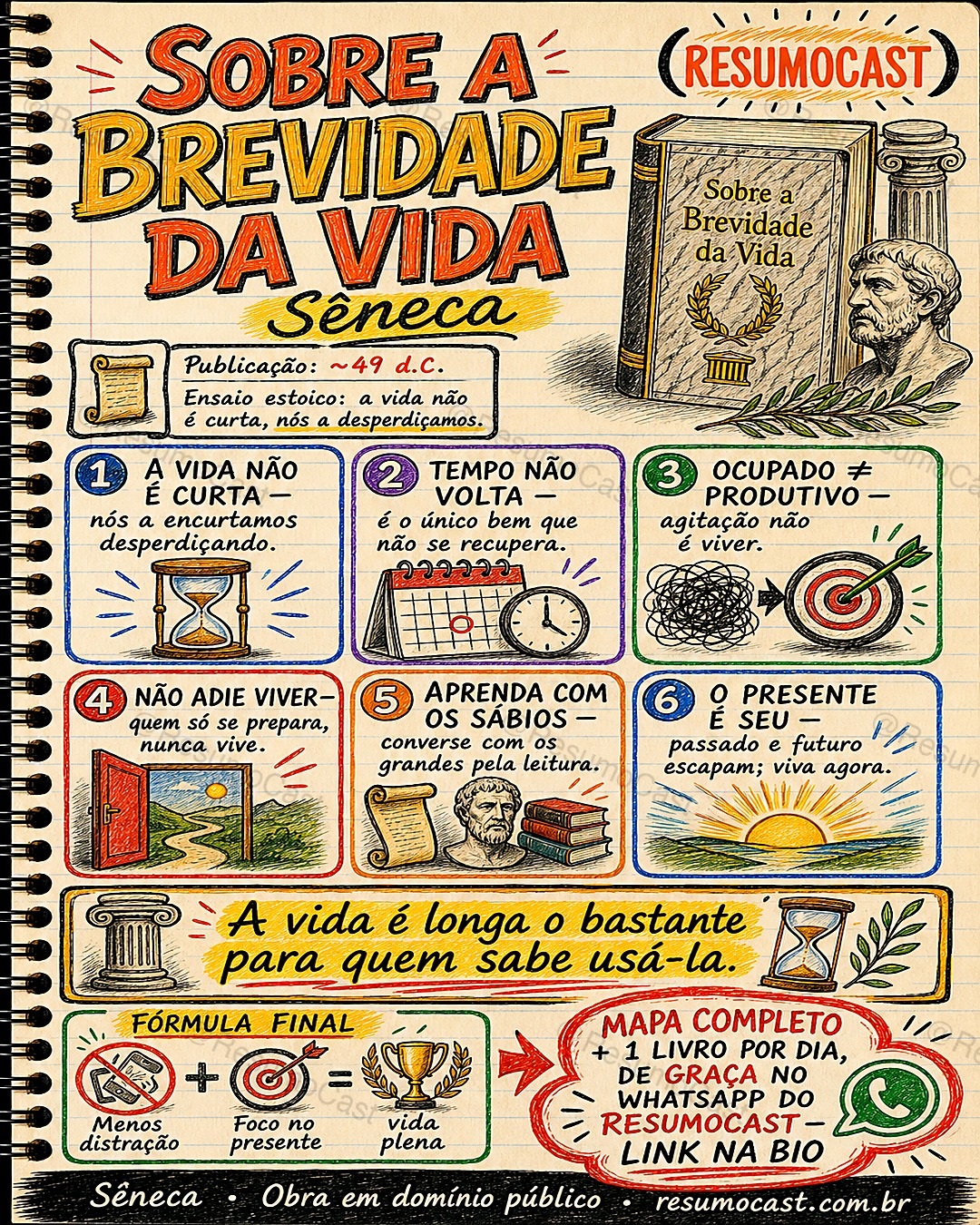 Mapa mental: Sobre a Brevidade da Vida