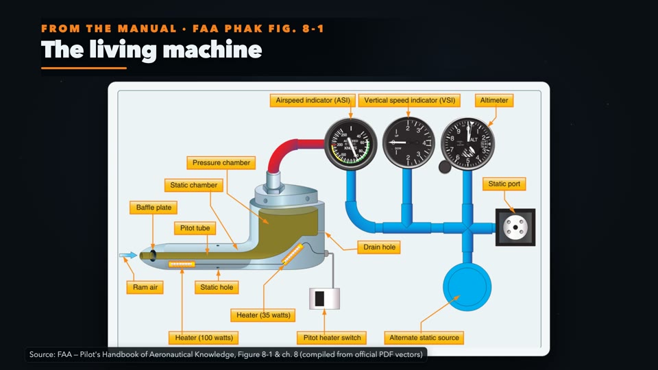 The Figure Comes Alive