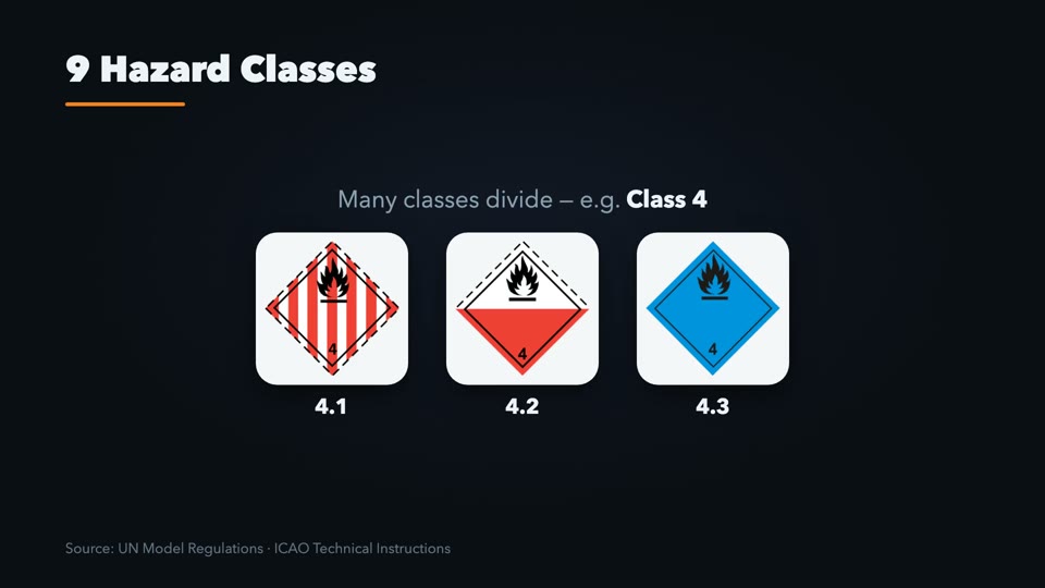 9 Hazard Classes