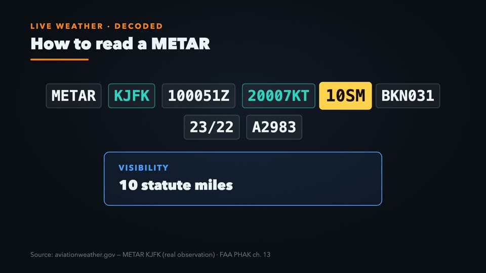 How to Read a METAR